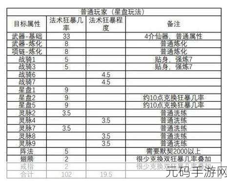 云端问仙仙法排行大揭秘,强度解析引领手游新风尚