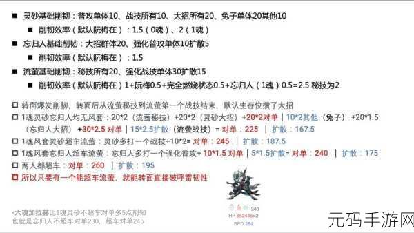 手游资讯,深度解析游戏中刷属性的高效策略