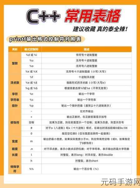 C++中 set 容器修改元素值的奥秘大揭秘