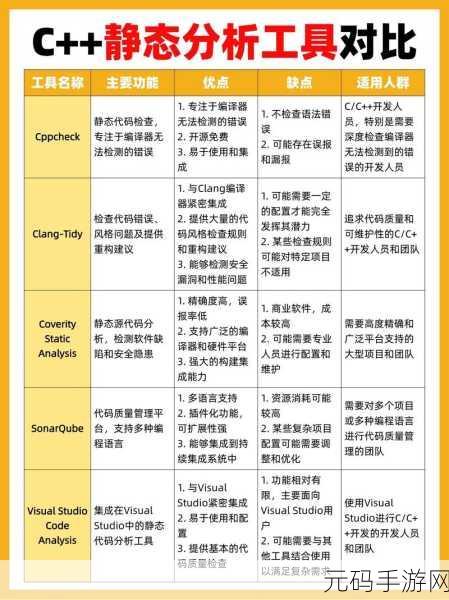 C++中 set 容器修改元素值的奥秘大揭秘