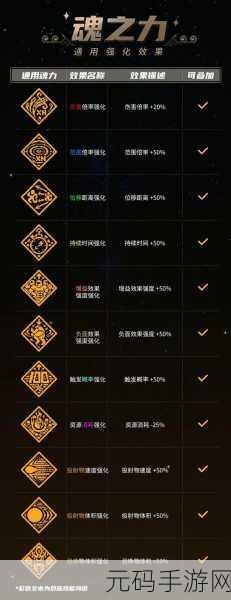 战魂铭人能力铭刻深度解析,铭刻与灌注的异同