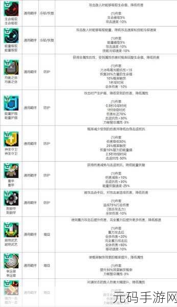元气骑士前传元素法师流派加点搭配全攻略
