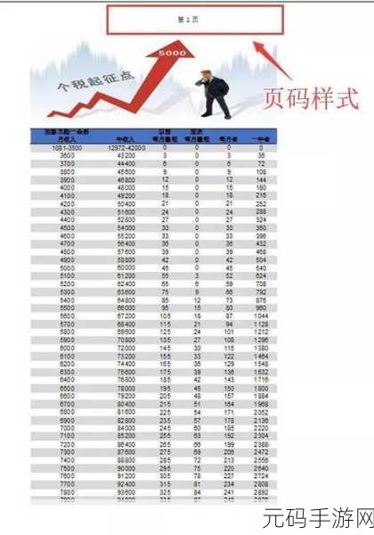 Excel 页眉页码设置秘籍,中间显示页码的神奇技巧