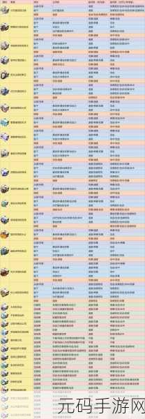 崩坏星穹铁道记忆开拓者遗器搭配全攻略