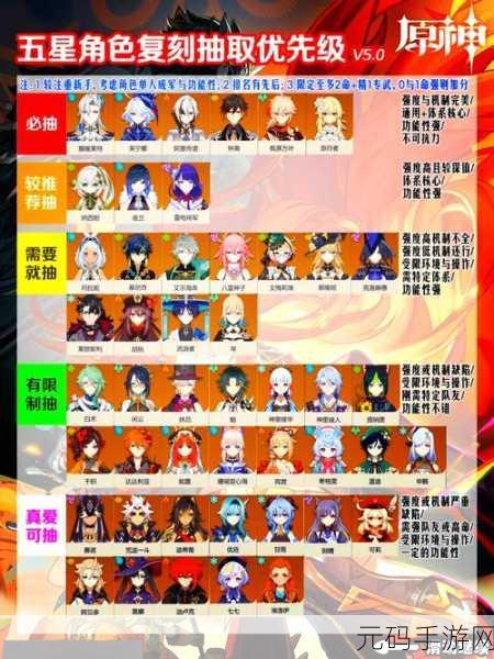 原神45级后深度攻略，角色优化与探索世界的无限可能