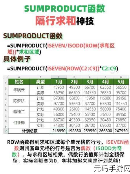 表格隔行插空行的巧妙秘籍
