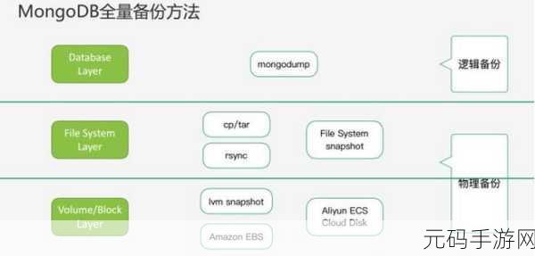 MongoDB 数据恢复秘籍大揭秘
