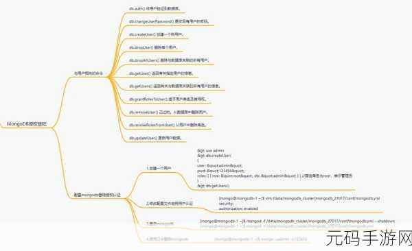 MongoDB 数据恢复秘籍大揭秘