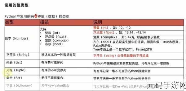 Python 在 Linux 中进程管理的实战秘籍