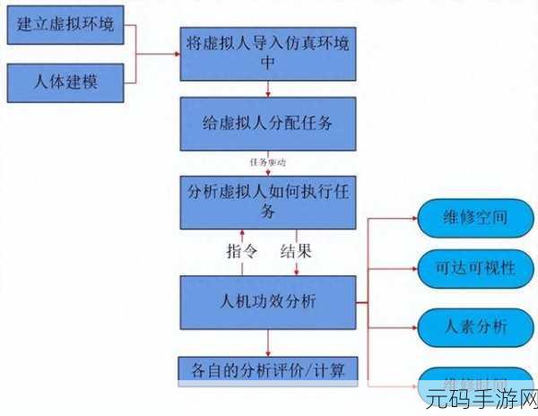 Android 混合现实开发的疑难杂症全解析