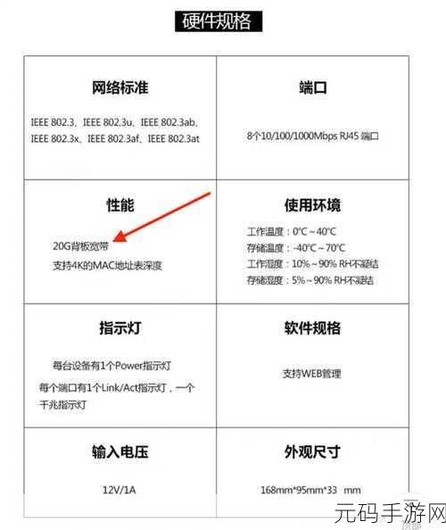 路由器跑满带宽竟自动断网?原因大揭秘!