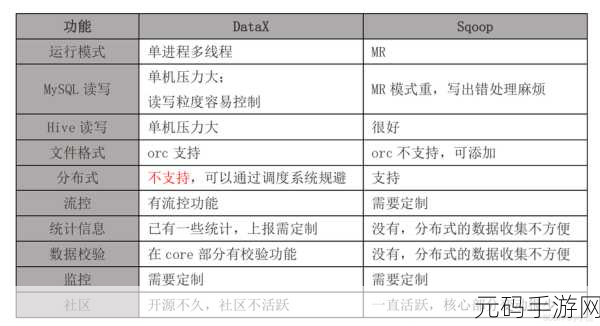 Spark 数据库与传统数据库的成本大揭秘