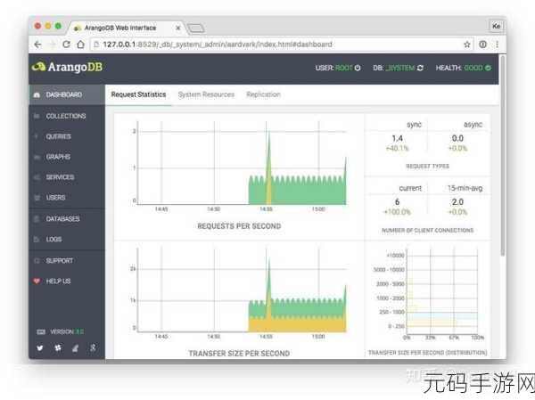 探索 ArangoDB 文档的更新之道
