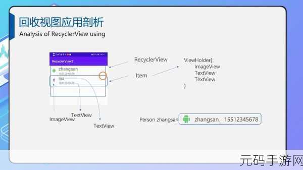Android ViewHolder 数据更新防闪烁秘籍大公开