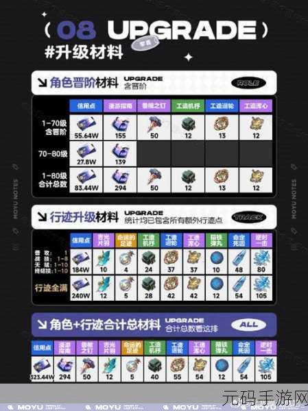 崩坏,星穹铁道发条香蕉任务深度解析与攻略指南