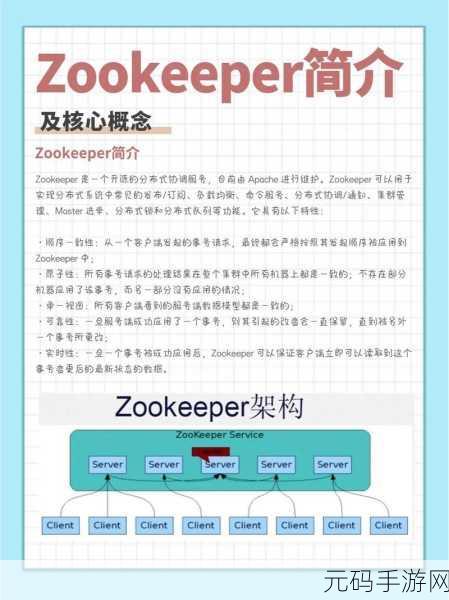 探秘 Zookeeper 中间件的数据同步秘诀