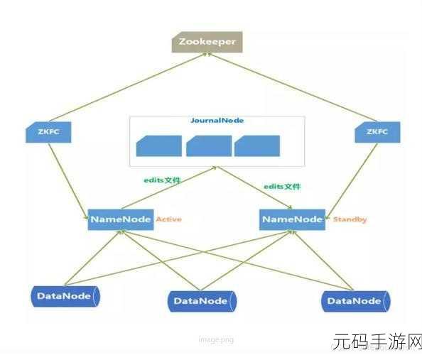 探秘 Zookeeper 中间件的数据同步秘诀