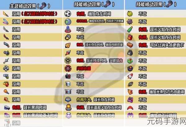 弹壳特攻队装备合成表最新版全解析