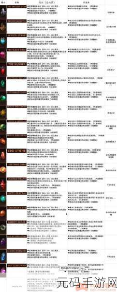 暗黑破坏神不朽,阵营加入与选择全攻略