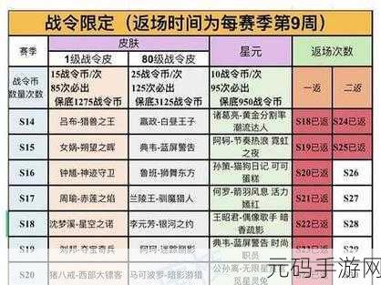 王者荣耀S33赛季战令皮肤全面解析,豪华阵容引爆玩家期待