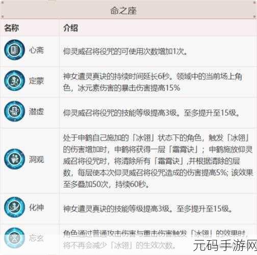 原神申鹤天赋效果全解析及加点推荐