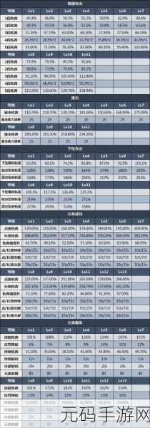原神申鹤天赋效果全解析及加点推荐
