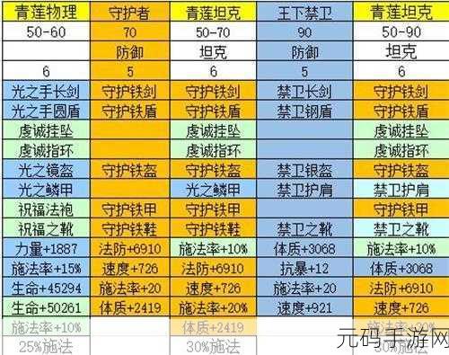 黑色沙漠手游锡兰装备获取与穿戴全攻略