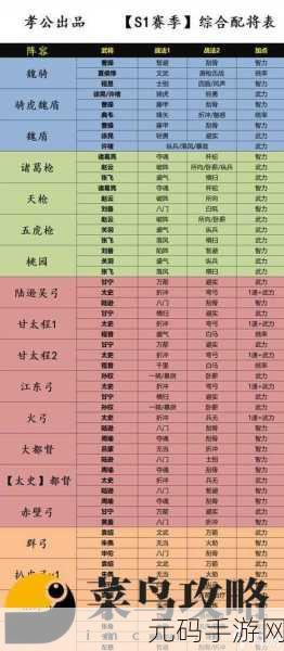 三国志·战略版2024年最强阵容天梯表深度解析