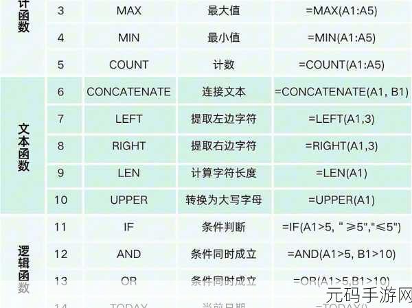 轻松掌握 Excel 次方公式计算秘籍