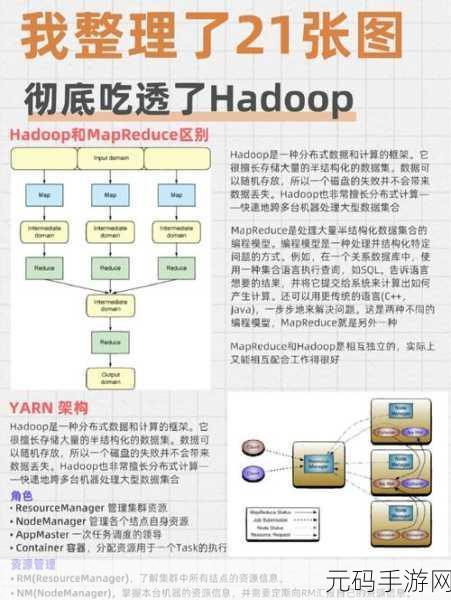 掌握 Hadoop 核心组件配置秘籍,开启高效数据处理之旅