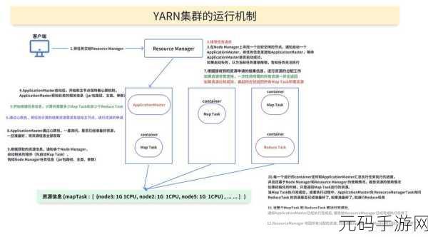 掌握 Hadoop 核心组件配置秘籍,开启高效数据处理之旅