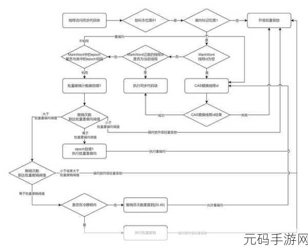 Kotlin 状态模式,轻松搞定状态转换流程秘籍