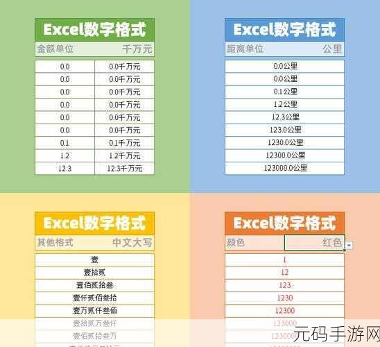 Excel 输入数字自动带单位的神奇技巧
