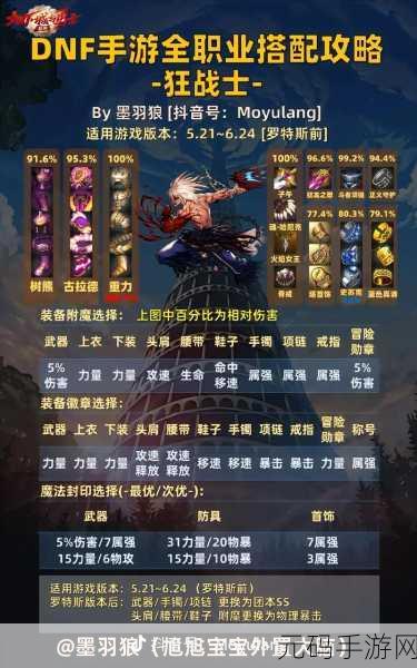 DNF战法次元融合装备搭配指南与选择推荐