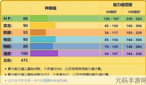 宝可梦大探险,雷丘最强技能搭配攻略