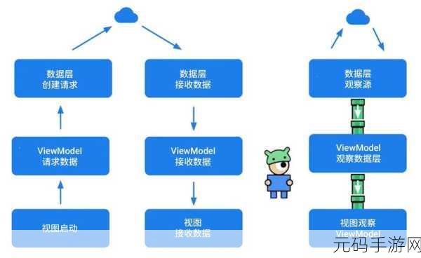 Kotlin 状态模式实战剖析,优与劣全知道