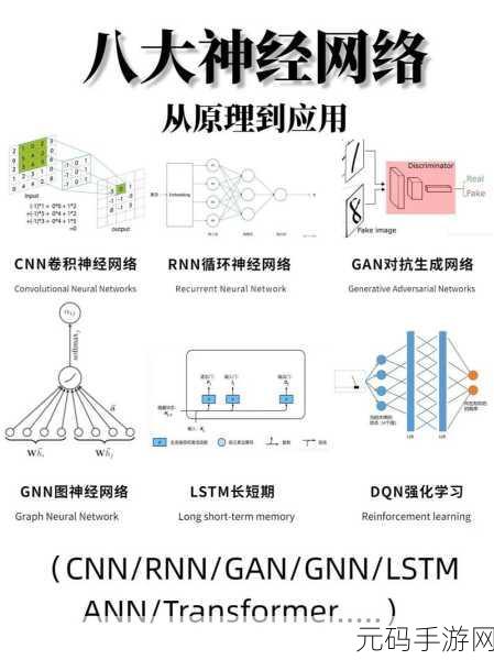 探索 Pytorch 图神经网络神秘的传播机制