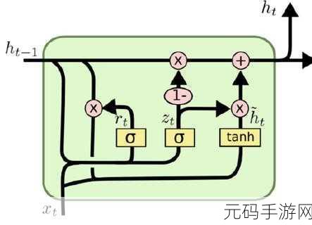 探索 Pytorch 图神经网络神秘的传播机制