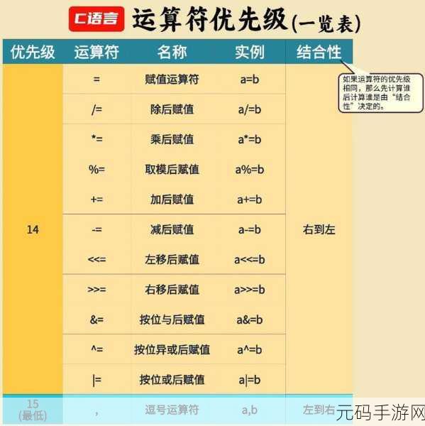 探索 C 语言,内联函数的那些限制奥秘