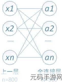 探究 PyTorch 全连接层如何左右结果