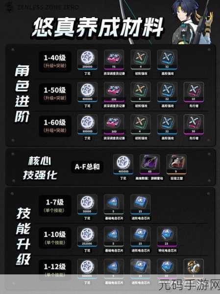 绝区零三测充值返利规则全解析,玩家必看的手游资讯