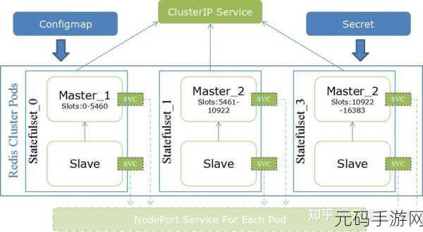 探索 Redis 容器化的高效监控之道