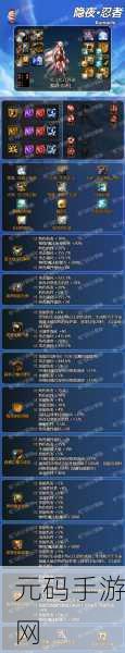 DNF110版本忍者Buff换装全解析