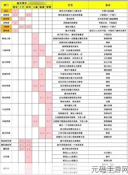 手游资讯,独奏骑士最强流派攻略与玩法深度解析