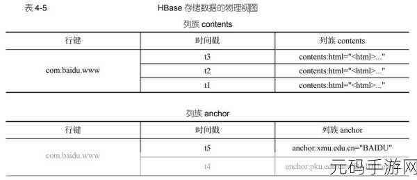 掌握秘籍!HBase 数据迁移效率大提升