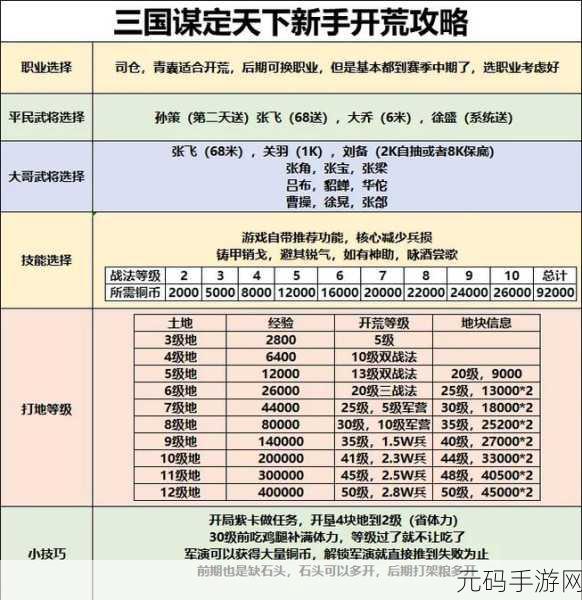 三国谋定天下转职方法全解析