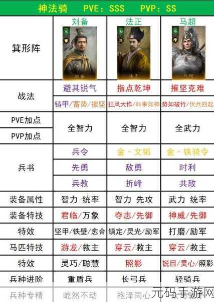 三国谋定天下转职方法全解析
