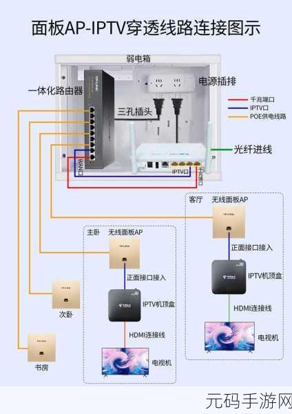 轻松搞定 ty6201a 路由器 iptv 功能设置