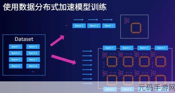 Pytorch 预训练,速度究竟如何?