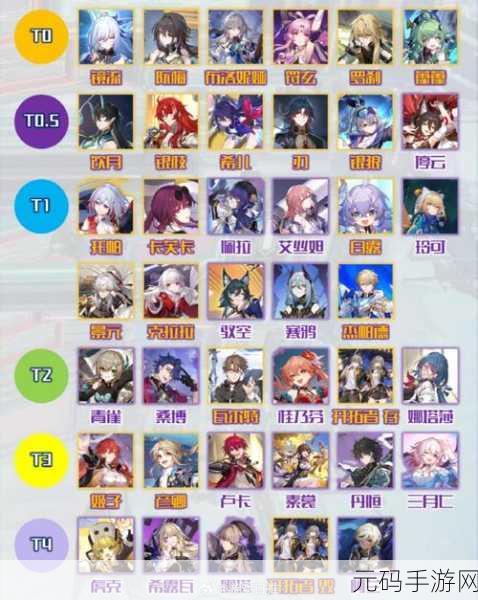 崩坏星穹铁道五星角色强度全解析